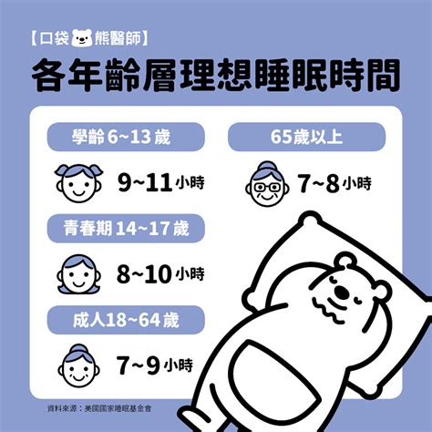 人一天睡眠時間|一天要睡多久才夠？幾點睡？不同年齡建議睡眠時間表？